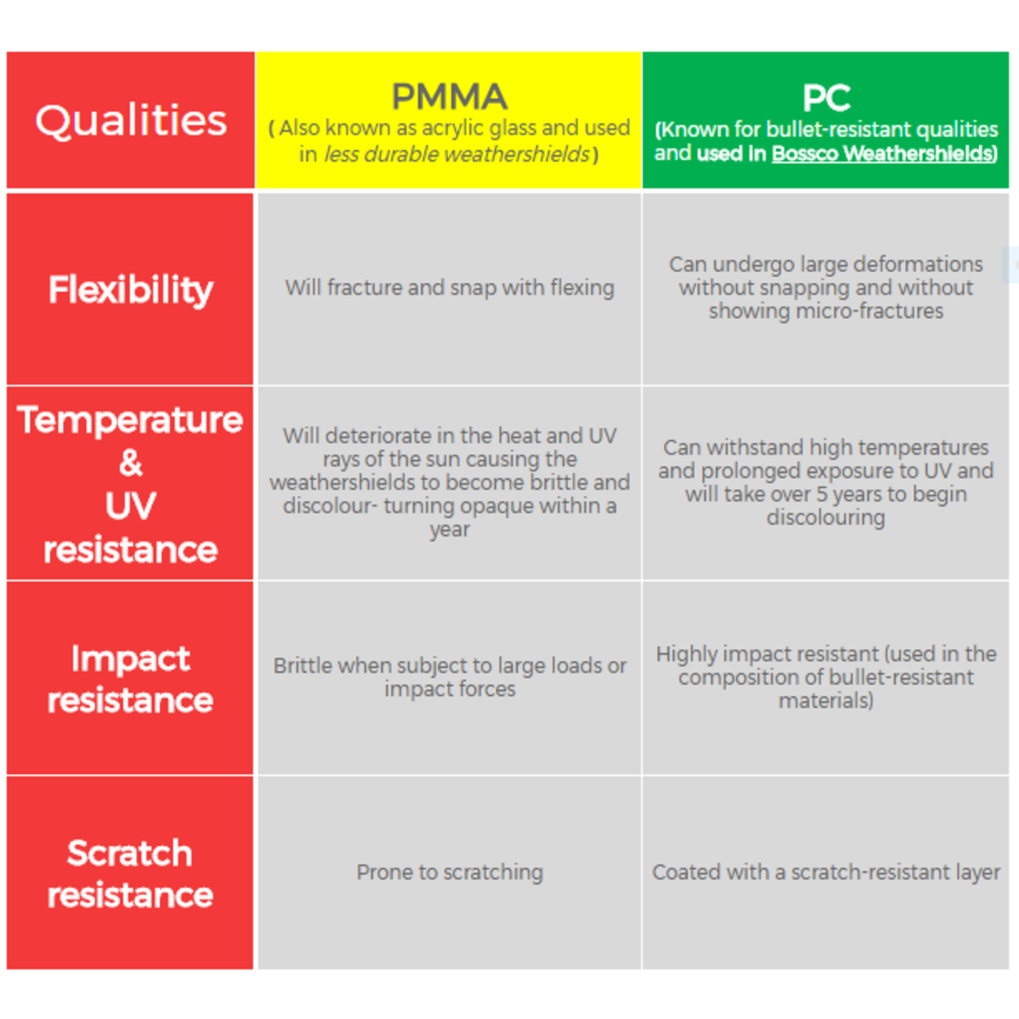 Weather Shields Weathershields Door Visors suitable for TOYOTA PRADO FJ150 2010-2023