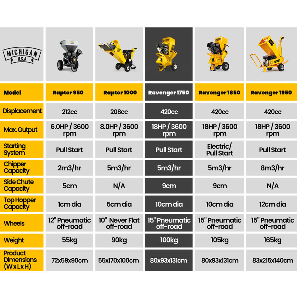 MICHIGAN 18HP 420cc Petrol Commercial Wood Chipper, Tree Mulcher - Ravenger 1750