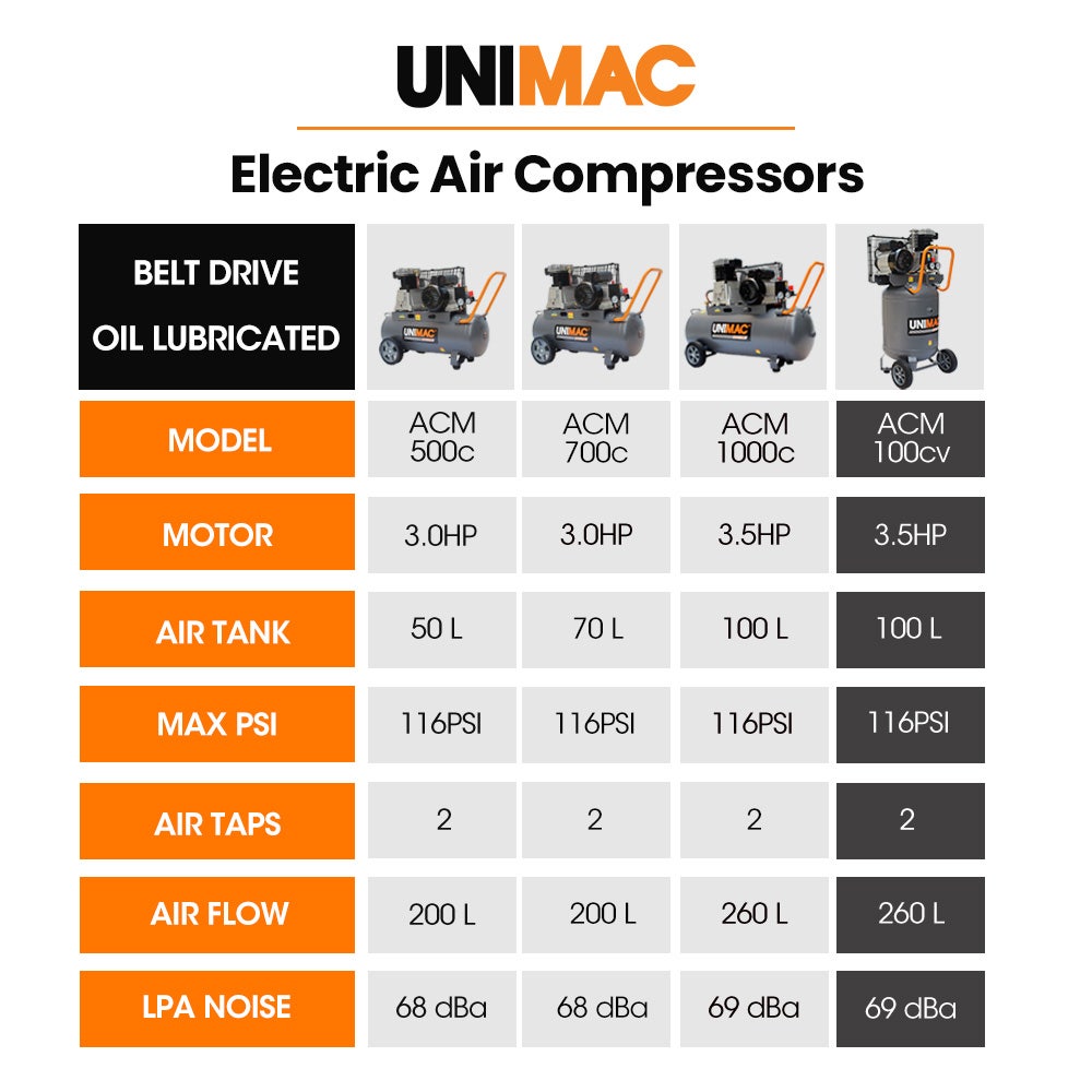Unimac 100L 2.6kW Industrial Air Compressor, 370L/min 116PSI, Brushless Motor, Long Service Life, Certified Vertical Tank, 15A Plug