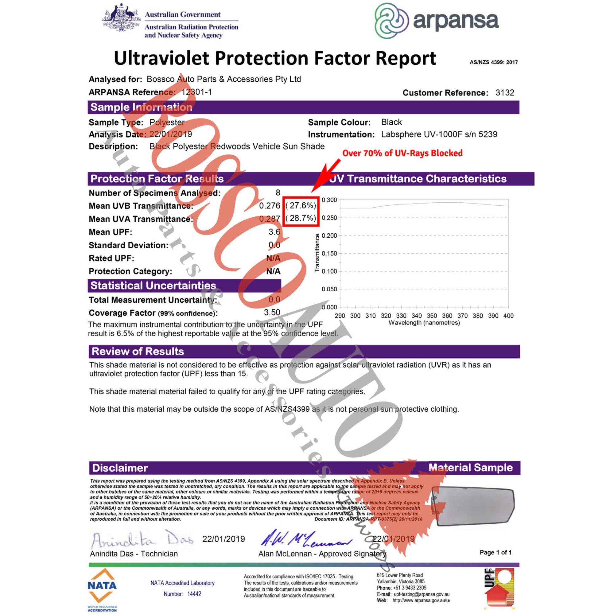Magnetic Sun Shades Suitable for Suzuki Vitara 2015-2020