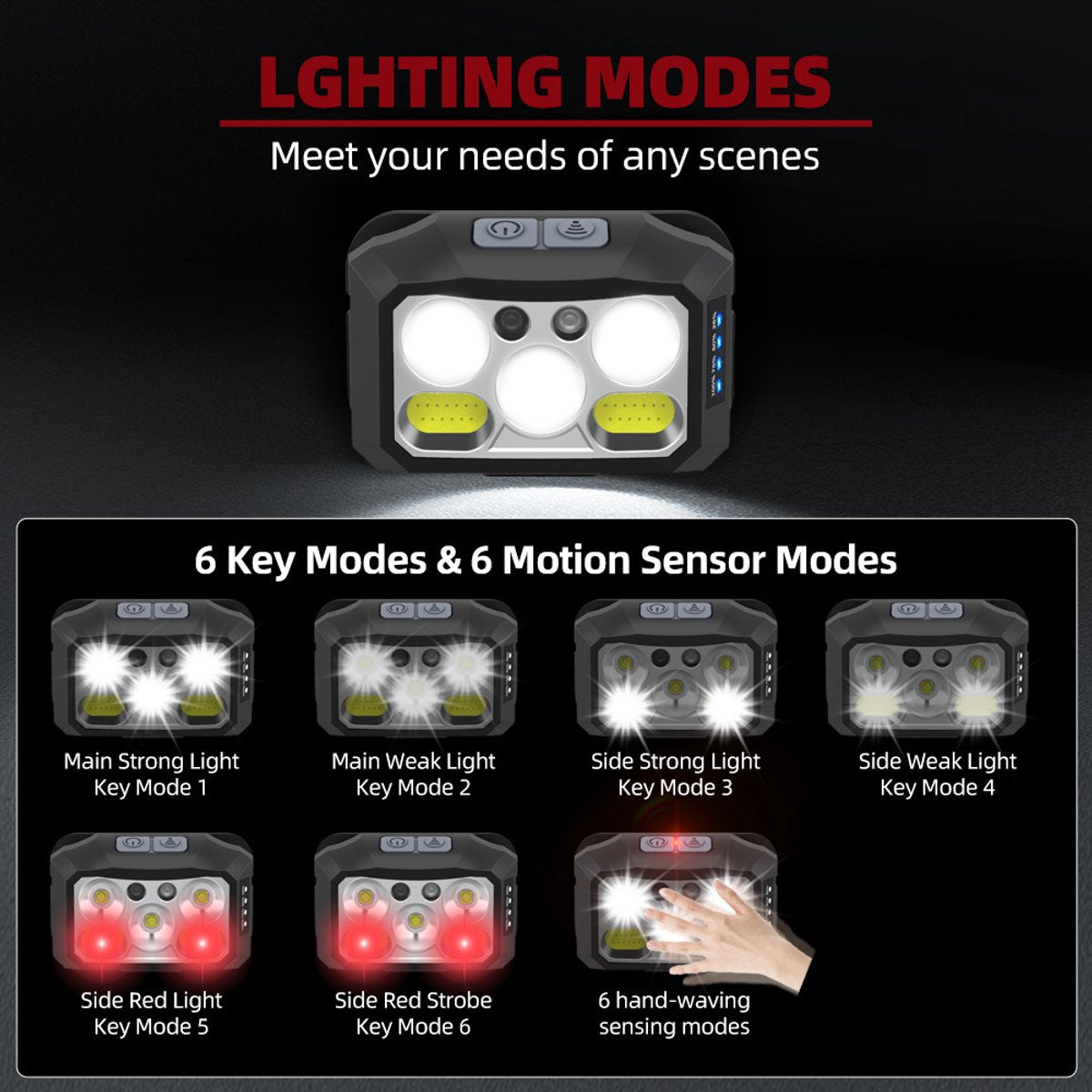 Rechargeable LED Headlamp 2 Pack | Lightweight Waterproof Headlight for Camping, Hiking & Outdoor Use