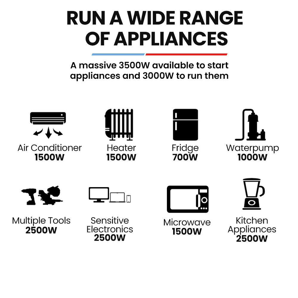 GENPOWER 3.5kW Peak 3kW Enclosed Inverter Generator, 2x15A, 12V, USB, Portable, Compact, Camping, Backup